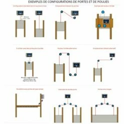CHICKENGUARD Kit Portier EXTREME Avec Porte Verrouillable -POULAILLER ET ÉLEVAGE DE LA BASSE-COUR Ventes 23546467 4